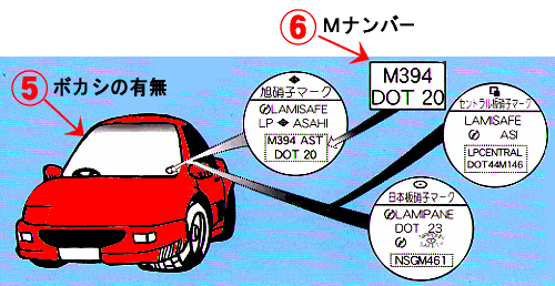 車検証・ガラス品番